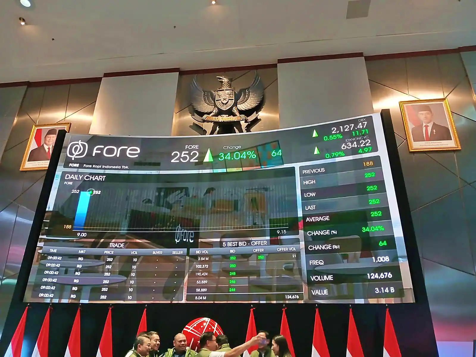 PT Fore Kopi Indonesia Tbk (FORE) mencatat dinamika efisiensi operasional sepanjang 2025 yang bergerak tidak konsisten di tengah ekspansi agresif jaringan gerai. (Foto: Dok. Fore Indonesia)