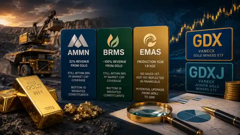 AMMN dan BRMS disebut masih memiliki risiko dikeluarkan dari indeks GDX. (Foto: KabarBursa)