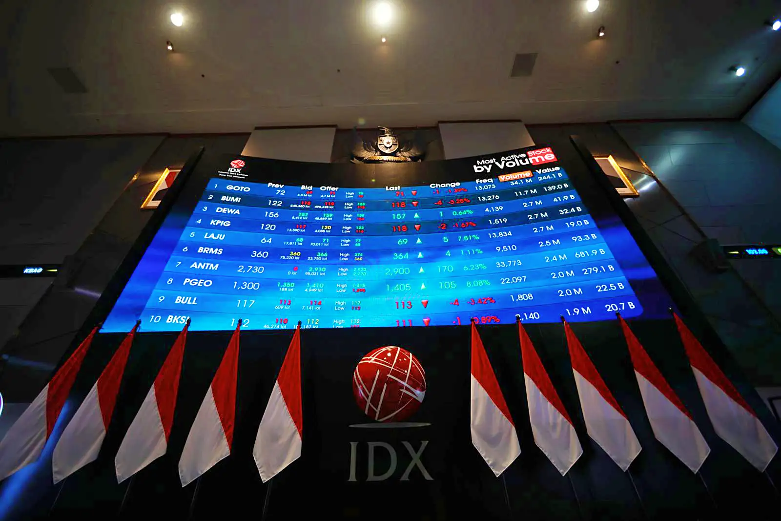 Laju indeks sempat menyentuh titik terendah pada level 5.644,23 sesaat setelah pembukaan bursa. (Foto: Dok. Kabarbursa.com)
