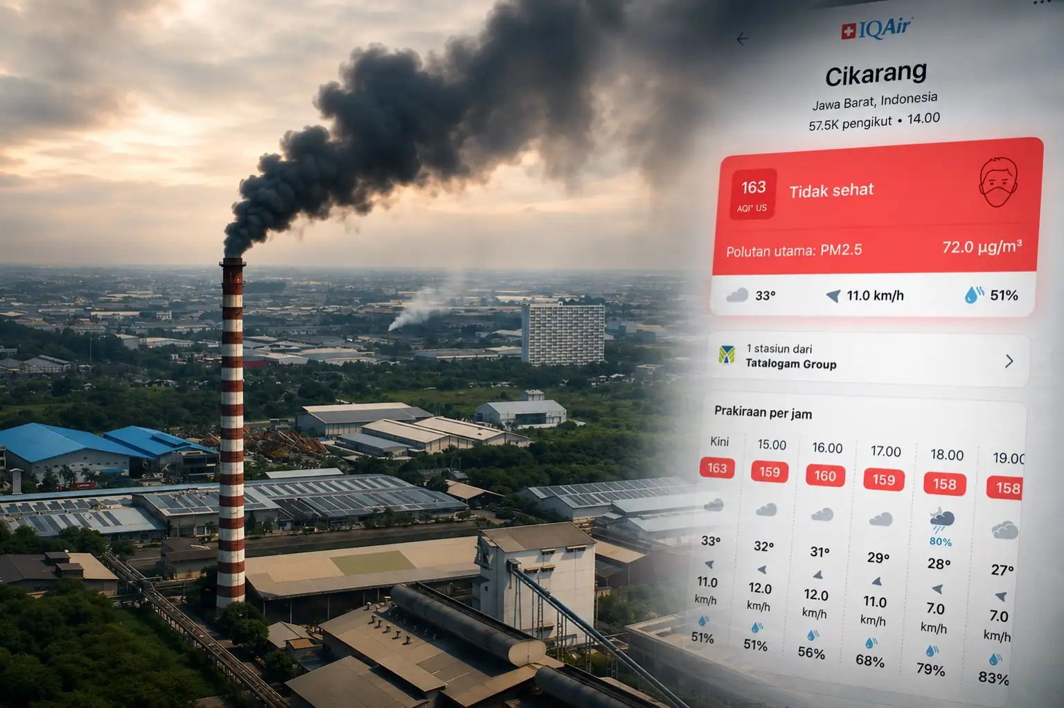 Kolase ilustrasi kondisi kawasan industri di Cikarang dan data kualitas udara wilayah Cikarang yang menunjukkan status tidak sehat berdasarkan pemantauan IQAir pada Kamis, 4 Juni 2026. Sumber foto kawasan industri: Dok. IG @indroneku dan data kualitas udara IQAir.