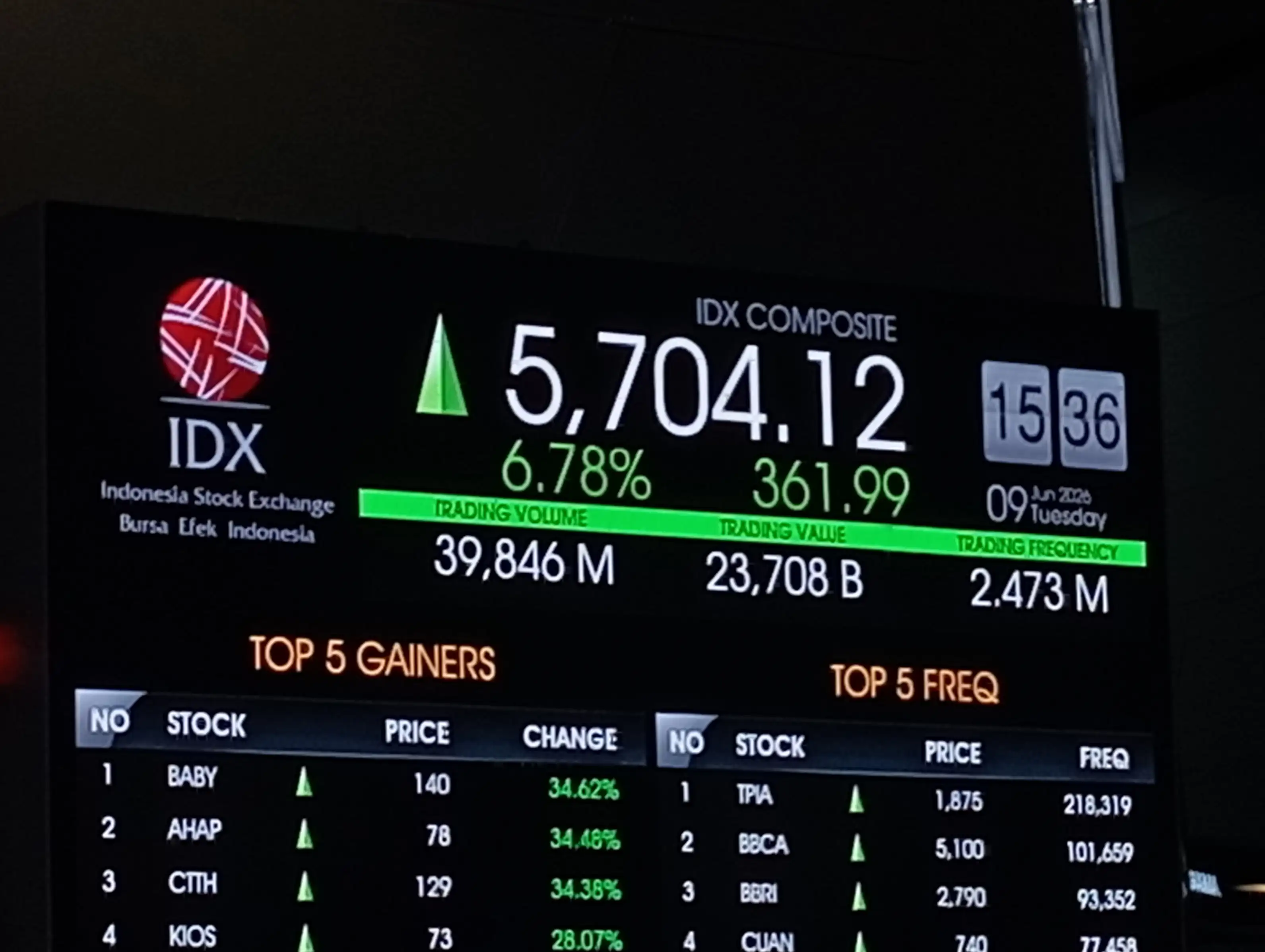 Foto papan pantau Indeks Harga Saham Gabungan (IHSG) di Main Hall BEI, Jakarta pada Selasa, 9 Juni 2026. Desty Luthfiani.